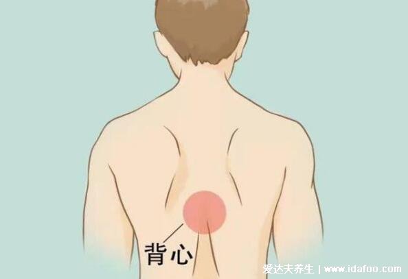 后背疼痛是什么原因有哪些,后背疼痛位置图及病情对照图(6大疾病)