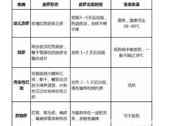高烧退后的疹子图片,从脖子蔓延至全身的玫瑰色丘疹1-2天消失