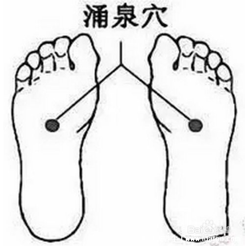 涌泉的准确位置图图解,附足底涌泉穴位图