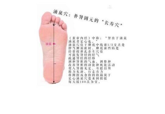 涌泉的准确位置图图解,附足底涌泉穴位图