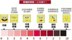 一到十级疼痛表，10级疼痛等级划分标准最痛