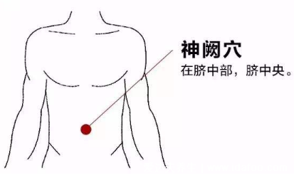 前列腺按摩手法和位置图解,让你远离前列腺病的骚扰