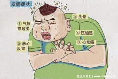 心肌梗塞的前兆和表现，四大症状牙疼也可