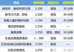 84消毒液的正确配比及方法,有毒使用不当有