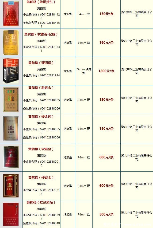 黄鹤楼香烟价格表图大全一览表,软1916一条要一千五