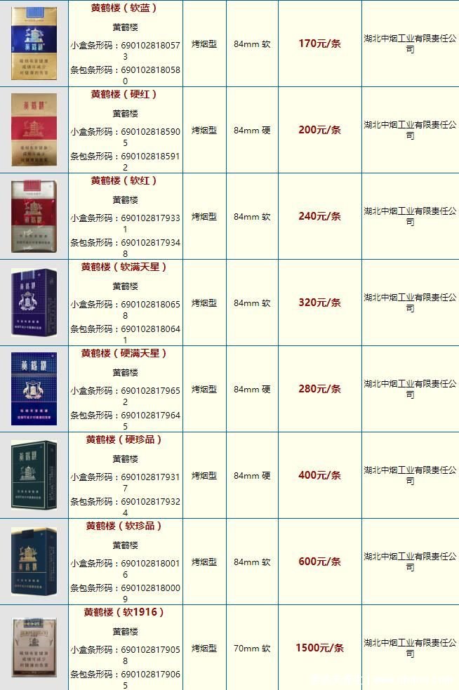黄鹤楼香烟价格表图大全一览表,软1916一条要一千五
