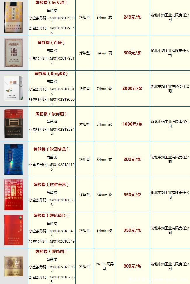 黄鹤楼香烟价格表图大全一览表,软1916一条要一千五