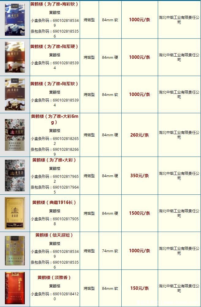 黄鹤楼香烟价格表图大全一览表,软1916一条要一千五
