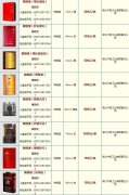 黄鹤楼香烟价格表图大全一览表，软1916一条