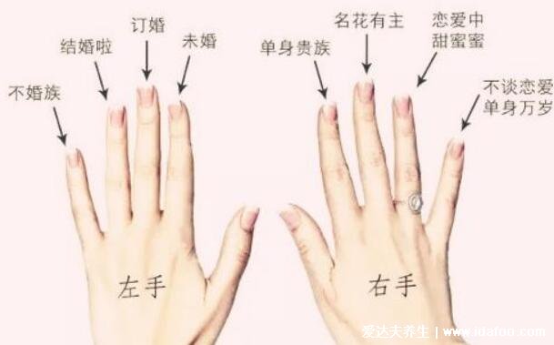 女生戒指的戴法图解,原来带着小拇指上代表的是不婚族