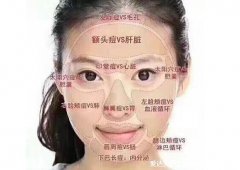 脸部长痘对应五脏的图,原来眉心长痘可能