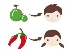 10秒测出怀男孩和女孩的5大方法，可以通过