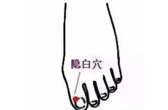人体脚底穴位图,十大养生穴位介绍(长按窍阴穴治头痛失眠)