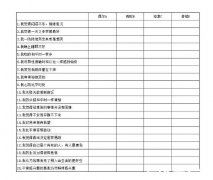 sds抑郁自评量表，20道选择题判断是否存在抑