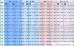 2岁宝宝身高体重标准,一年可长25cm体重直接