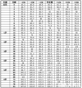 2021年儿童标准身高对照表,看看你家孩子拖
