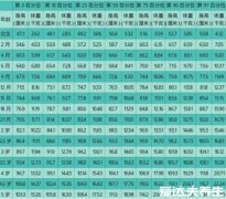 最新0一18岁身高体重标准表,趁早进行科学