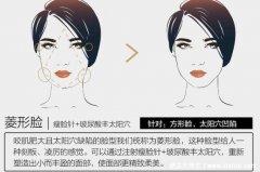 适合打瘦脸针的脸型图片,从U型脸到V字精致