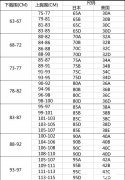 超全女性胸围尺码表，教你准确测量自己的