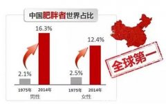 健康减肥，轻松“享瘦”，奥利司他，安排