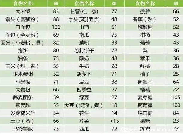 唯蜜瘦减肥是真的吗,体重可能下降但有副作用(长期用小心脏腑损伤)