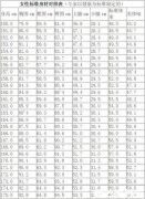 女生三围是哪三围,超详细的女生标准三围