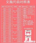 女性胸罩ABCD尺码表，教你测量并选择最合适