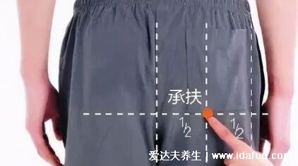 5个提高性功能的经络,没有任何副作用的壮阳方法