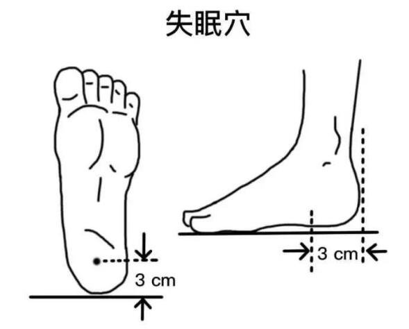 超详细足底脚底穴位图解,按摩脚底对身体全部器官都有疗效