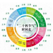 秋分节气的含义是什么意思，指昼夜平分/平