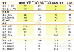 胆固醇高十大饮食禁忌降血脂，高血脂饮食