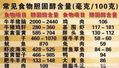 胆囊炎最怕的5种食物，最怕高胆固醇脂肪食