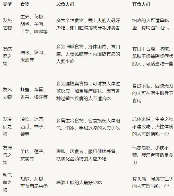 发物是指哪些食物,6类容易诱发或加重疾病的食物(牛羊肉)