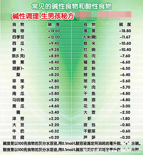 碱性食物有哪些备孕生男孩，生男孩强碱性食物排名(男性多吃酸)