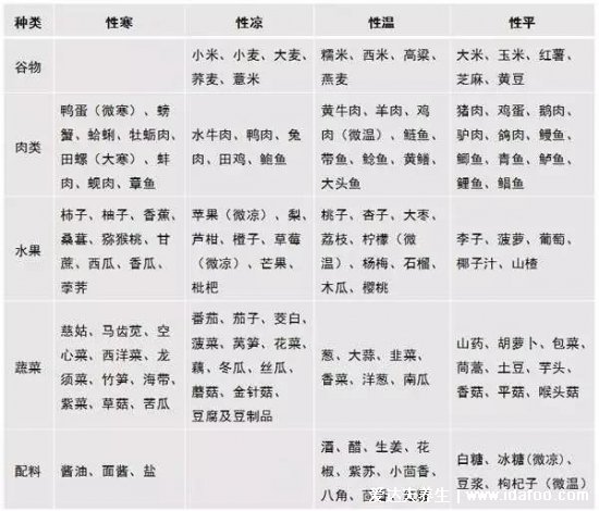 苦瓜不能和什么一起吃,不能和黄瓜一起吃(小心肚子疼)