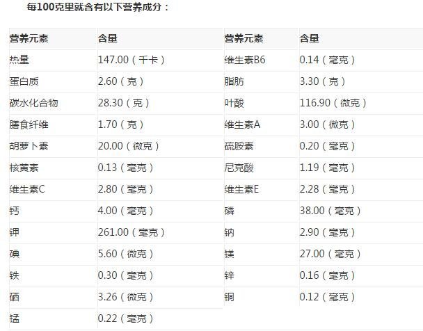 榴莲一天可以吃几瓣,两瓣以内吃多了上火长胖(附禁忌)
