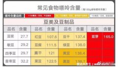 尿酸高不能吃什么食物一览表，表中红色区