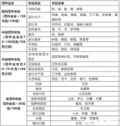 尿酸高不能吃什么食物一览表，高嘌呤的肉