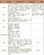 全麦面包真的能减肥吗，1片纯正全麦面包热