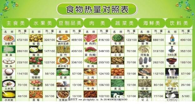 瘦一斤要消耗多少千卡路里,消耗四千五大卡相当于16杯奶茶