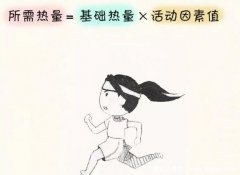 瘦一斤要消耗多少千卡路里，消耗四千五大