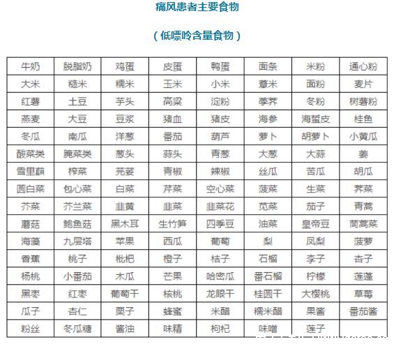 痛风忌口的食物一览表2021,高嘌呤食物一定不要吃