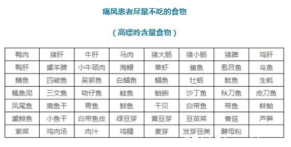 痛风忌口的食物一览表2021,高嘌呤食物一定不要吃