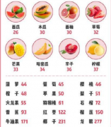 香蕉热量高但减肥可以吃，每100克有93大卡