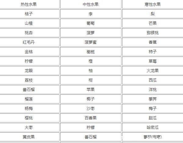 羊肉不能和什么一起吃,与梨相克不要吃(寒性水果要注意)