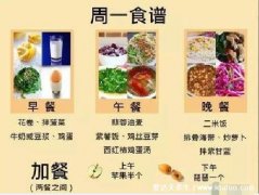 一周糖尿病人一日三餐食谱图表,高血糖必